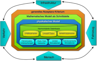 Infografik über das Thema des Projekts (Siehe auch Projektbeschreibung)