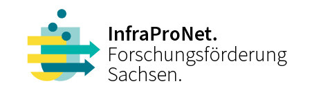 Farbige Formen mit dem Text: InfraProNet. Forschungsförderung Sachsen